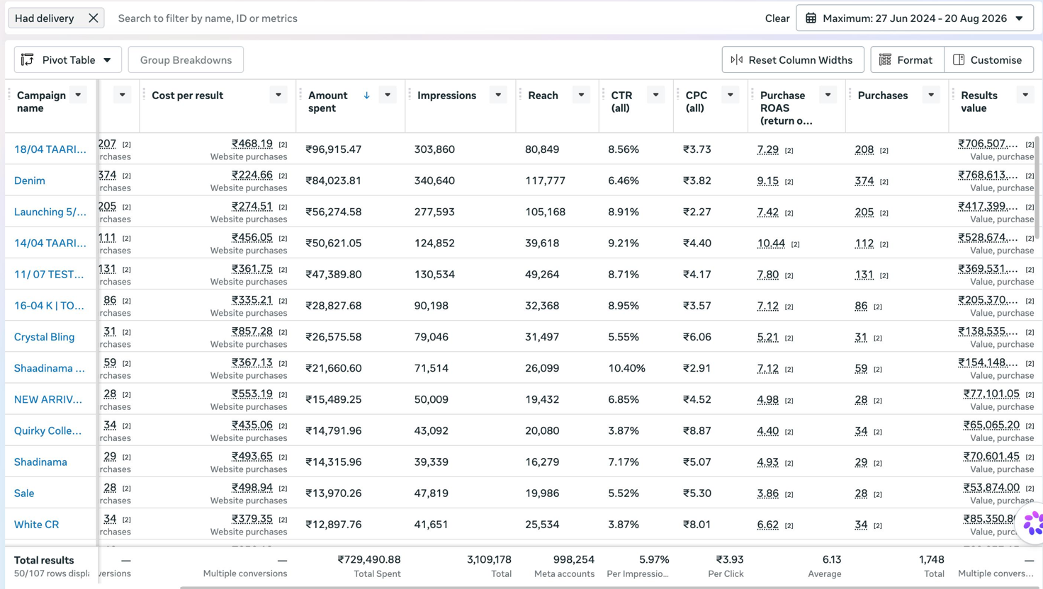 Meta Ads sales results