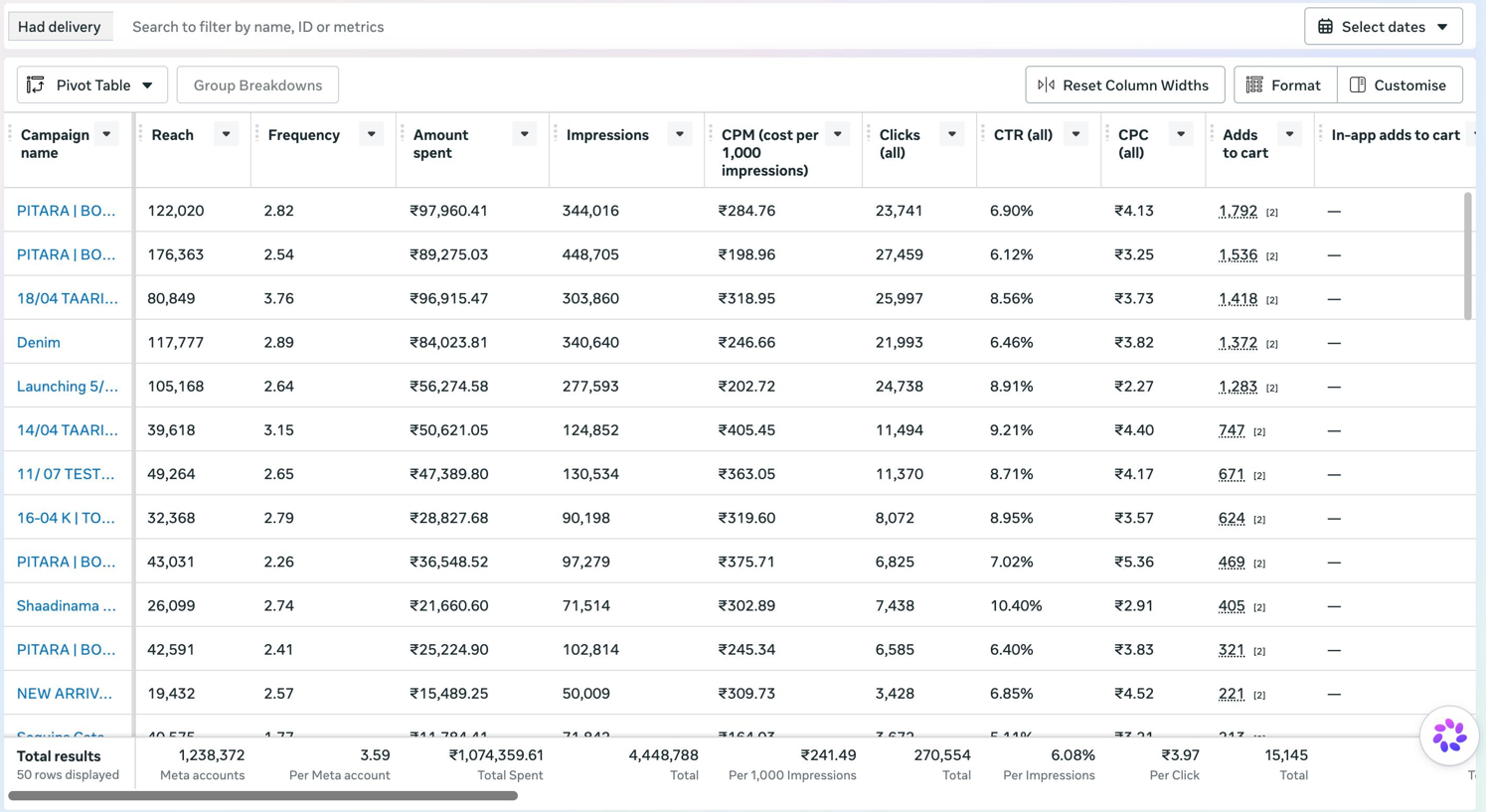 Meta Ads sales results