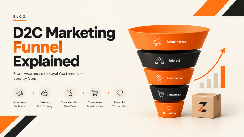 d2c marketing funnel